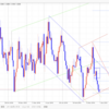 【FX デイトレいちのすけ EUR/USD本日の相場環境認識】2019/4/1