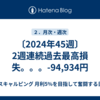 〔2024年45週〕2週連続過去最高損失。。。-94,934円 