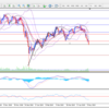 ５月１３日のＵＳＤ／ＪＰＹ分析