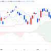 2024年11/27㈬日経平均株価38134.97▲307.03(-0.8%) 夜間取引300円安の3万7800円で終了　NYダウ138ドル安 感謝祭前利益確定売り目立つ