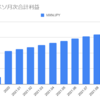 2021年10月のメキシコペソの利益は4,378円でした