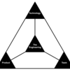 【EM必読】エンジニアリングマネジメントトライアングルの考察：序