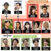 11月24日、池内博之(2024)