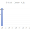 【支出】令和２年１０月