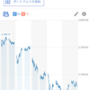 底打ち？前日比 +26,490円