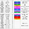 ジャニーズ血液型調査～AB型編～