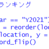 都道府県別の保護統計調査のデータの分析５ - R言語のgeom_col()でバーグラフ、geom_line()でライングラフを描く。