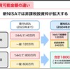 新NISAの戦略