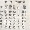 ジャイアンツ3位