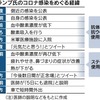 2020.10.06　日経新聞