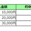 2019　オークス回顧（2019/05/21）