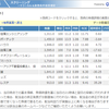 2017年10月上旬　ひすい式割安株のスクリーニング結果