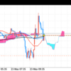 5月23日（火）EURUSDスマホトレード