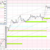 20230227-0303 USDJPY 週間まとめ