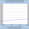 2010/1　米・マネタリーベース　2.01兆ドル