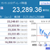 小幅ながら日経平均は今日もあがりました。