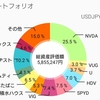 『2023年11月投資振り返り653万円』