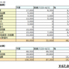 7/25～8/3の出費