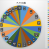 2019年5月末資産状況