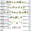 5月11日・自動売買ソフトの実践記録@ドル円上げ上げ！久しぶりに多めの含み損(￣O￣;)