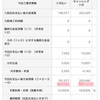 8月の返済金額と借金残高