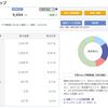 【楽ラップ】17週目終了時点の投資来損益率は-3.06％でした【実際の画面】