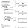 第28回青森県カーリング選手権大会　決勝トーナメントの組合せ