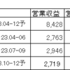 未保有中堅証券会社