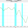 2020/6　日本の貿易収支　-773億円　△