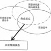 お母様からの質問：炎症性腸疾患は遺伝するのでしょうか？