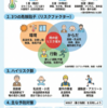 熱中症の危険因子と予防対策