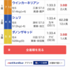 (競馬)関屋記念、結果😭