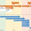 剣道における応じ技の使い分けについて