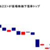 サンオータス<7623>が後場株価下落率トップ2021/11/17