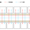 工場内の配線敷設方法の比較(ケーブルラック or 電線管)