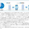 本日はフジ、明日はTBSが株主総会らしいよ。株主総会は、面白い！