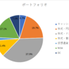 資産運用として株を始めるタイプのオタク