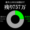 資産状況　2022年6月