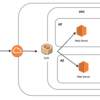 AWS ELBの基礎基礎メモ