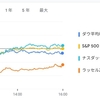 2024年12月14日の投資記録
