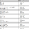 2020年４月第５週・5月第１週　20thシークレットの高値買取価格をまとめました