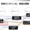 【IR動画】オンライン商談受注率を３０％以上にすれば、営業ＤＸは一気に完成する！