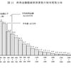 お金持ちの人は英語を勉強しない!？あえて英語を勉強しない理由が説得力ありすぎた。