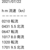 R３　７/22　鳴門ジギング　午前便