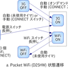  複雑でよくわからない Pocket WiFi (D25HW) の仕様