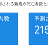 新型コロナウィルスの第3波到来と今後の予測【12/8更新】