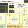 #unity RectTransform(Canvas)のAnchrosとPivotの相互関係チートシート