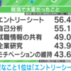 就活はおっさん相手のゲームである