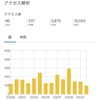 10000PV達成　ありがとうございます