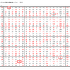 学研パズル　超難問ナンプレ＆頭脳全開数理パズル1・2月号　Ｑ65の回答